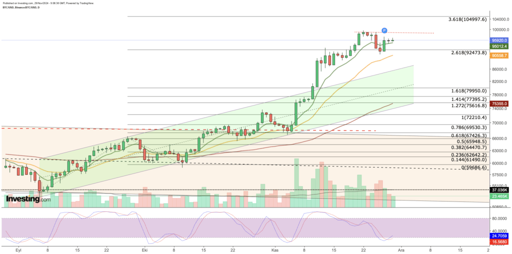 Gráfico diario de Bitcoin