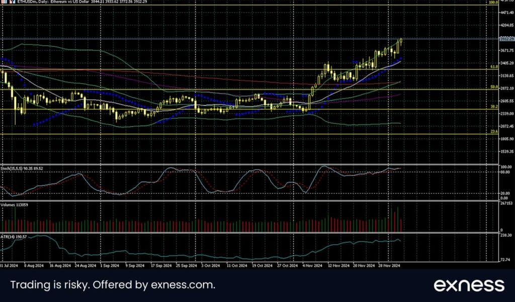 Ether sigue al Bitcoin; $4000 en apariencia? | Invertir.com