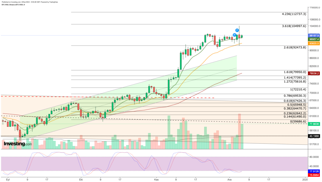 Gráfico diario de Bitcoin