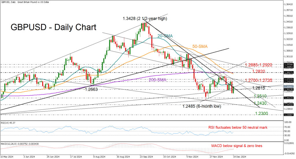 GBPUSD