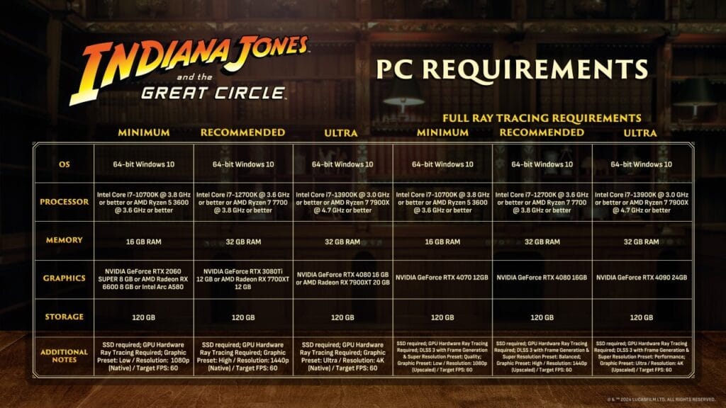 Indiana Jones y el Gran Círculo Requisitos para PC